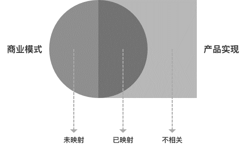 产品经理，产品经理网站